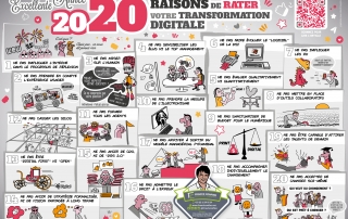 Franck Confino Voeux 2020 - Singing Dodo, agence de communication à Amiens (Hauts-de-France), clients publics, privés, France et monde, tpe au Cac40, tous secteurs.