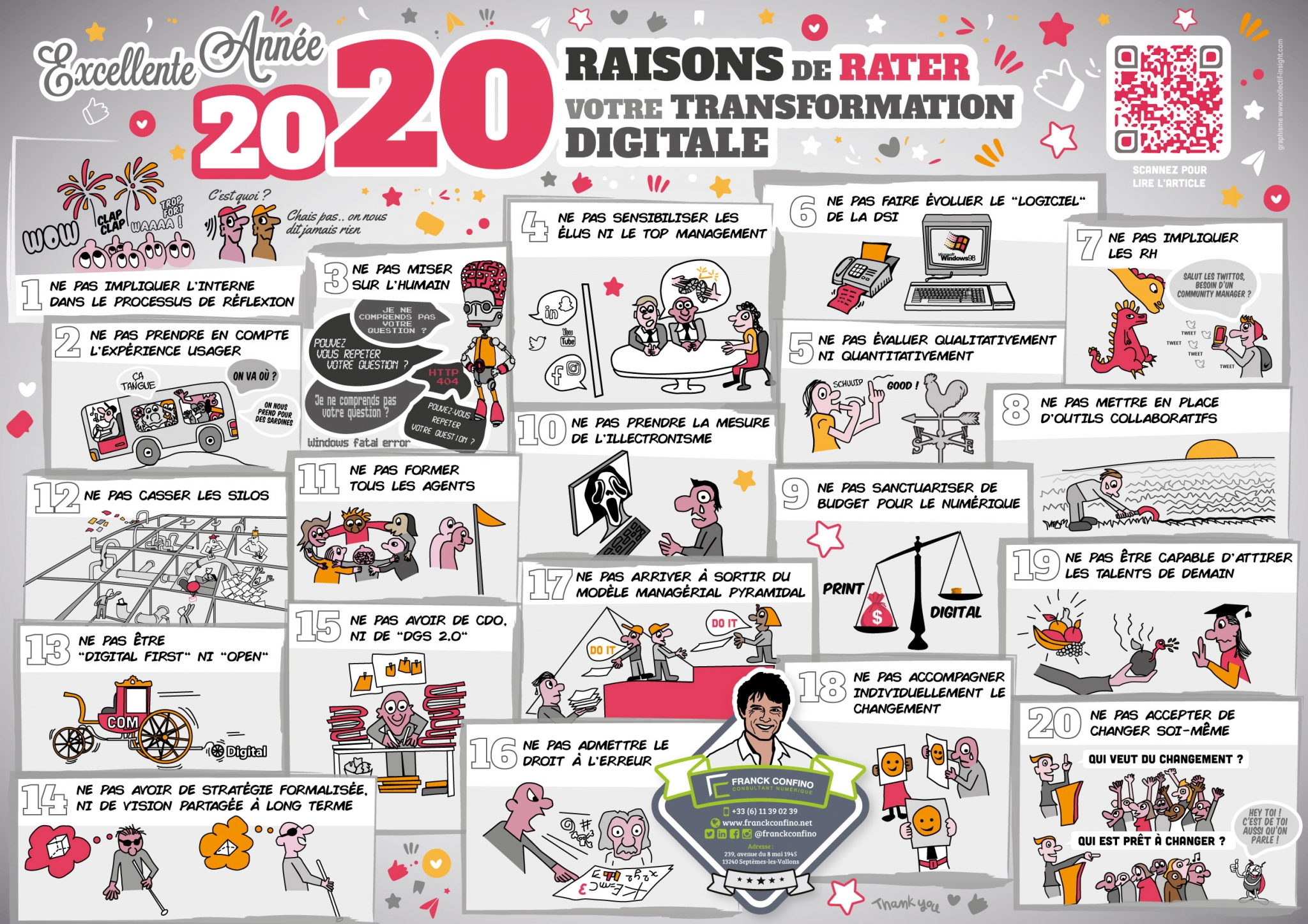 Franck Confino Voeux 2020 - Singing Dodo, agence de communication à Amiens (Hauts-de-France), clients publics, privés, France et monde, tpe au Cac40, tous secteurs.